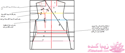 دوخت و دوزهایه خودمانی